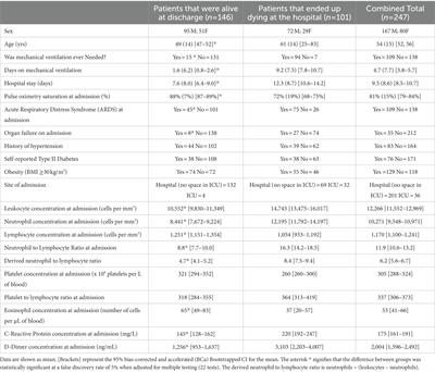 Modeling mortality risk in patients with severe COVID-19 from Mexico